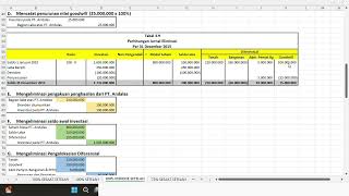 Laporan Keuangan Konsolidasian Periode Setelah Akuisisi 100 PT Nusantara Terhadap PT Andalas [upl. by Onitnevuj]