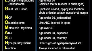 FEGNOMASHIC Lucent Bone Lesions Review [upl. by Daune]