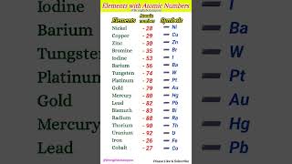 Elements With Their Atomic NumbersSymbolsबिल्कुल शुरुआत से इंग्लिश सीखेंEnglish Language Learning [upl. by Noired]