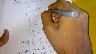 Intertemporal price discriminationSem4 [upl. by Eifos628]