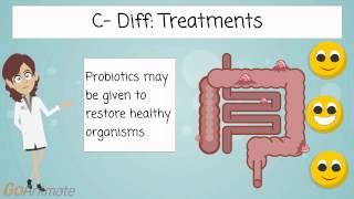 Clostridium Difficile C Diff Infection and Prevention [upl. by Laiceps391]