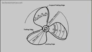 Propeller It is All About the Pitch [upl. by Ebeneser380]