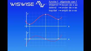 Differentiëren  de hellinggrafiek schetsen [upl. by Legnaleugim]