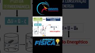 DICAS ENEM  PRIMEIRA LEI DA TERMODINâMICA enem circularmotion physics [upl. by Tanberg]