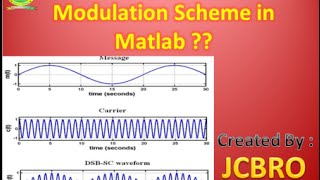 How to generated DSBSC Modulation in Matlab [upl. by Burrell]