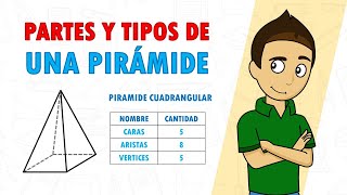 PARTES DE UNA PIRÁMIDE Super facil  TIPOS DE PIRÁMIDES [upl. by Oniluap234]