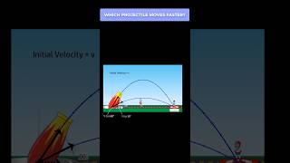 Which is FASTER Flight time of projectile  60° or 30°  Projectile Motion and Complementary Angles [upl. by Warden]