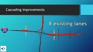 Microsimulation Model I215 at SR201 Interchange [upl. by Leo]