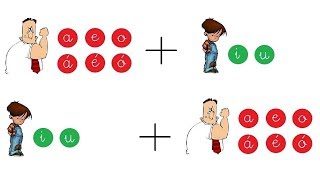 Método ingenioso de Acentuación – Práctica 3 Diptongo Creciente  Decreciente [upl. by Elysha]