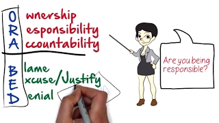 How To Be Responsible and Accountable by Jeff Muir [upl. by Rowe]