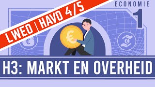 H3 Markt en Overheid HAVO 45 ECONOMIE [upl. by Stuckey]