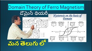 Domain theory of ferromagnetism in Telugu  Hysteresis curve  BH curve  Magnetic materials [upl. by Linell]