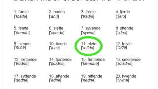 Dansk intro ordenstal fra 1 til 20 [upl. by Nored]