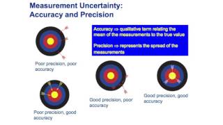 18 Agnieszka Bialek Radiometry Apparent Optical Properties Measurements and Uncertainties 2 [upl. by Repsag]