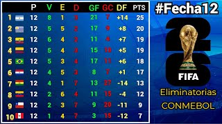 TABLA DE POSICIONES y RESULTADOS Fecha12 ELIMINATORIAS SUDAMERICANAS CONMEBOL rumbo al MUNDIAL 2026 [upl. by Dominus]