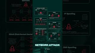 Top Network Threats Every Business Must Know StayCybersafe Cybersecurity [upl. by Troxell]