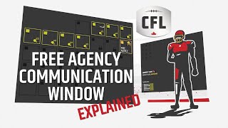 Free Agency Communication Window Explained in 80 Seconds [upl. by Kristal754]