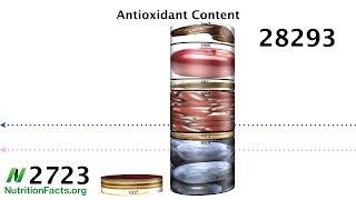 How to Reach the Antioxidant RDA [upl. by Atekin]