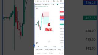 5 EMA STRATEGY LIVE TRADING5 EMA Bank niftyoption selling shorts [upl. by Samaria]