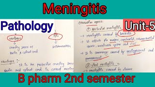 Infectious Disease Meningitis b pharm 2nd Sem Unit5  Introduction Etiology And pathogenesis 📕💉📕 [upl. by Dean57]