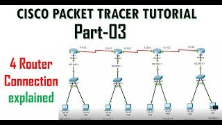 static routing with Connecting 4 routers with explanation  Cisco Packet Tracer Tutorial 3 [upl. by Rozanne99]