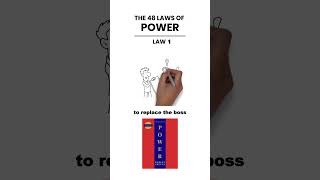 48 Laws of Power Law 1  Animated Book Summary [upl. by Brottman546]