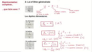 Circuits en régime sinusoïdal  représentation complexe [upl. by Hunsinger909]