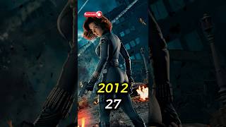 Avengers 1 20122024 Cast Then and Now shorts viralvideo [upl. by Madai]