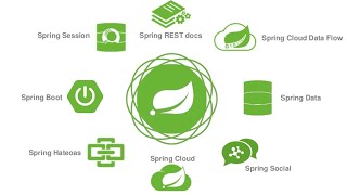 Spring boot Interview  25  DispatcherServlet [upl. by Scholz814]