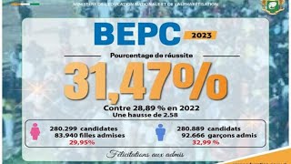 Examens Scolaires 2023  Consultation Des Résultats Du BEPC  Méthode De Calcul Moyenne Orientation [upl. by Ritter370]