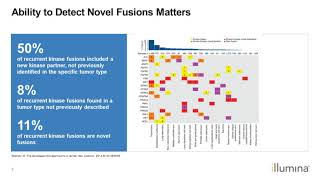 DRAGEN TSO500 Analysis on Illumina® Connected Analytics [upl. by Isaacson]