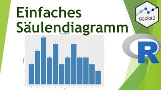 Säulendiagramm mit ggplot in R erstellen  Daten visualisieren in R 18 [upl. by Atiuqiram]