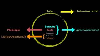 Sprachwissenschaft 1 Grundlagen [upl. by Sink278]