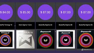 Comparison Most Expensive Table Tennis Rubbers [upl. by Parfitt]
