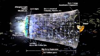 William Lane Craig Contingency Argument Refuted [upl. by Ashraf]