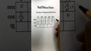 RAZÕES TRIGONOMÉTRICAS  Prof Robson Liers [upl. by Eiramit]