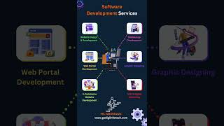 SDLC Life Cycle for Beginners  Software Development Life Cycle with Real life example programming [upl. by Harihat]