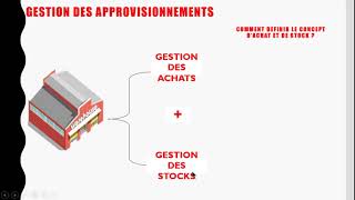 COMPRENDRE LA LOGISTIQUE DAPPROVISIONNEMENT  SUPPLY CHAIN [upl. by Ilarin]