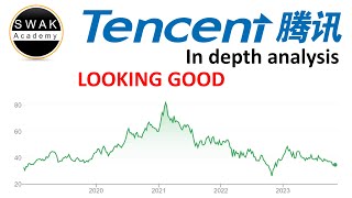 Tencent Stock Analysis and Valuation  Intrinsic Value [upl. by Reimer]