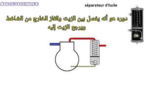 شرح مبسط بالدارجة لفاصل الزيت في دائرة التبريد séparateur dhuile [upl. by Farver417]