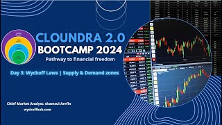 Cloundra 20 Bootcamp 2024  Day 3  Learn Supply and Demand the Wyckoff way [upl. by Aidnic]