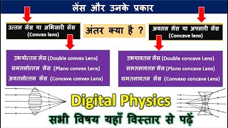 24Lens and Type of Lens Uttal aur Awatal LensType of Uttal and Avatal Lens Physics HindiSTUDY91 [upl. by Indnahc]