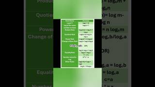 Log Rules got you confused  Watch this to clear up the basics Comment Rules I missed logarithm [upl. by Ariew]