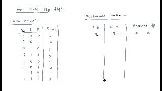 Flip flops  Excitation tables for SR JK D amp T  STLD  Lec123 [upl. by Aztinad]