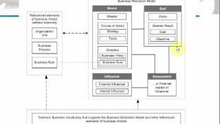 OCEB Fundamental Exam Preparation  Business Process Concept [upl. by Cornish]