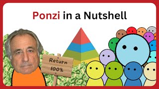 How Ponzi Scheme Works [upl. by Ivana]