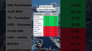 Habt ihr in letzter Zeit eure Krankenkasse gewechselt krankenkasse krankenkassen caminvesting [upl. by Jeremiah710]