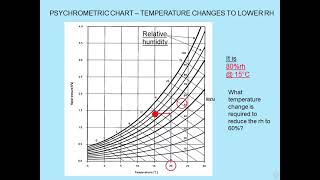 Dampness in Buildings and diagnosis Module 10 [upl. by Zanahs]