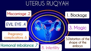 🎧 RUQYAH CURE  UTERUS DISEASES BLOCKAGE MAGICEVIL EYE KNOTS MISCARRIAGEPREGNANCY COMPLICATION [upl. by Leifeste720]