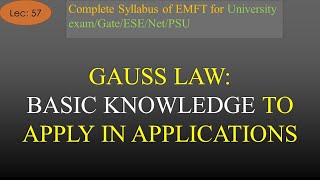 Basic Concept for Gausss Law Applications Most Important  EMFT  R K Classes  Hindi  Lec 57 [upl. by Goth]